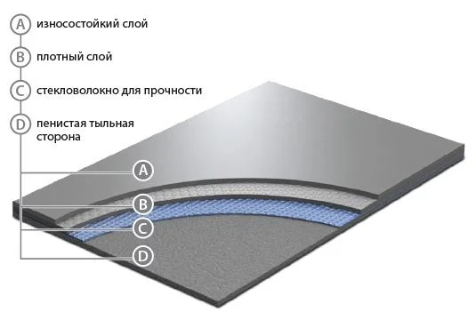 Сценический линолеум GraboShow Evidance 60 1991-275 (2м) в Нижнем Новгороде