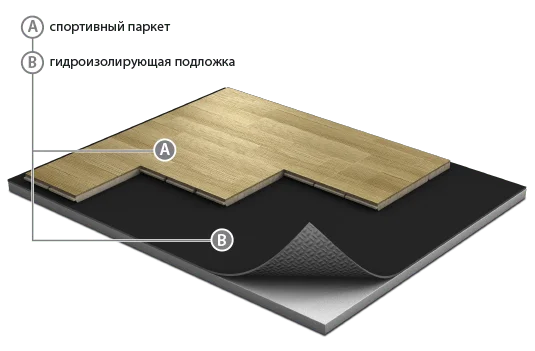 Спортивный паркет Grabo JumpAir Дуб 3,6/14 мм в Нижнем Новгороде