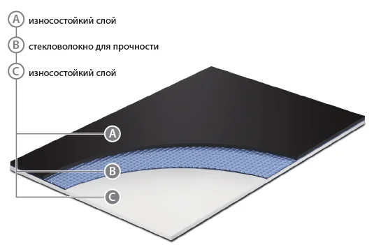 Сценический линолеум GraboShow Duett 6875-1535 (2м) в Нижнем Новгороде