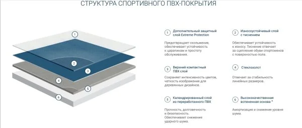 Спортивный линолеум Tarkett Omnisports Action 65 Grey в Нижнем Новгороде