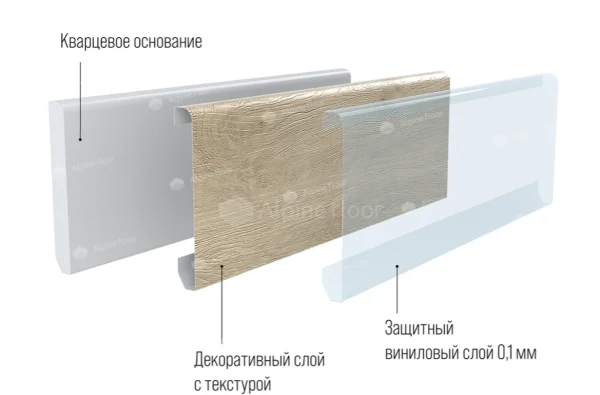 Кварцевый плинтус Alpine Floor Grand Sequoia 11-00 Белый Матовый в Нижнем Новгороде