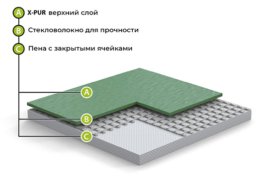 Спортивный линолеум GraboFlex Gymfit 60 3338 Оранжевый (2м) в #REGION_NAME_DECLINE_PP#